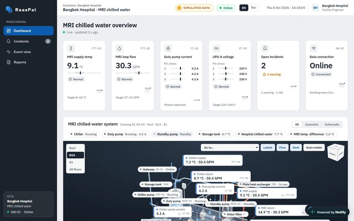 BDMS Facility Monitor — home page